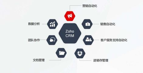 CRM中的聯(lián)系人管理 定義、核心價(jià)值與信息獲取策略